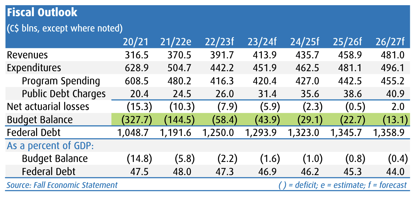 ottawa-s-fiscal-update-revenue-side-story-policy-magazine